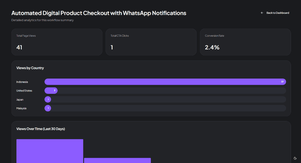 NodesHunt Analytics Dashboard